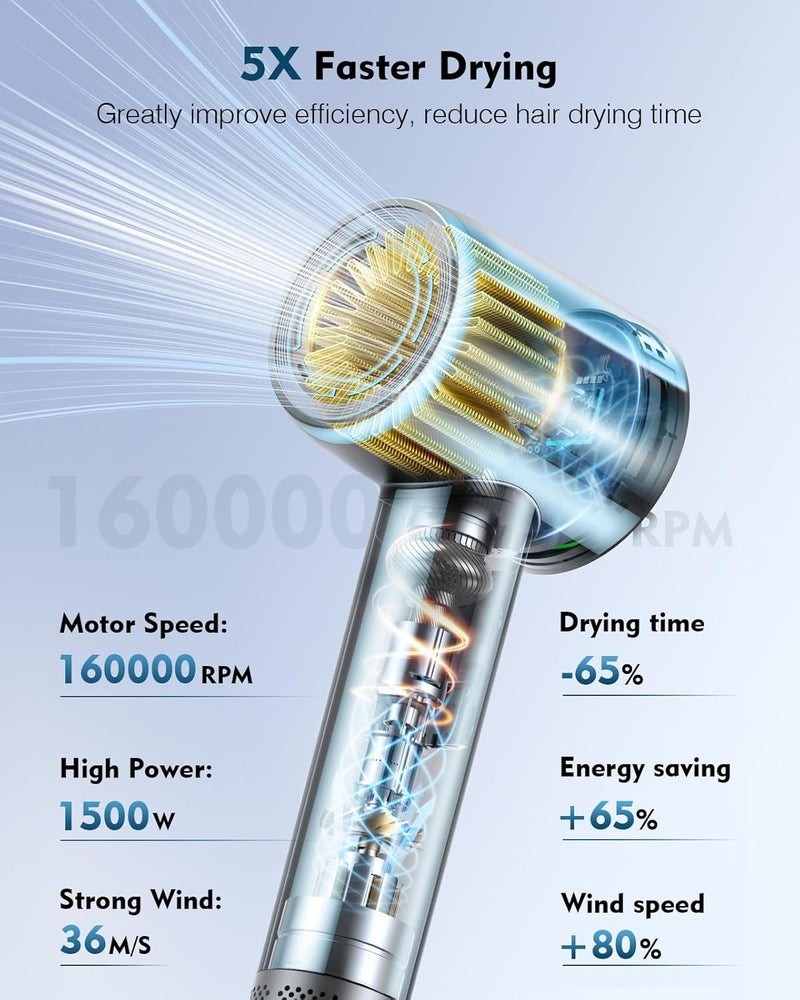 SnugLuv Hair Dryer, 160000 RPM High Speed 200 Million Ionic Blow Dryer, Professional Hair Blow Dryer with Diffuser and Nozzle for Home, Travel & Salon Use, 120V - Image 2